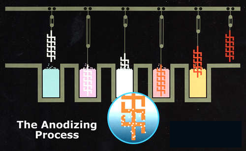 anodizing process diagram